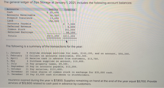 The general ledger of Zips Storage at January 1, 2021, includes the following account balances: Credits Accounts Cash Account