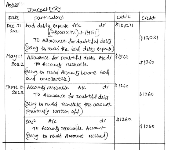 I credit 2021 $10,031 $1260 | Answer? Journal Entry | Date particulars Debit Dec 31 bad debts expense All dr $10,031 (78000 x