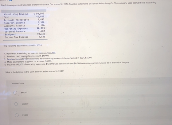 The following account balances are taken from the December 31, 2019, financial statements of Tiernan Advertising Co. The comp