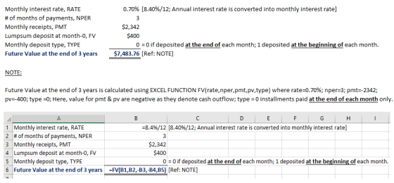 0.70% [8.40%/12: Annual interest rate is converted into monthly interest rate Monthly interest rate, RATE # of months of payments, NPER Monthly receipts, PMT Lumpsum deposit at month-0, FV Monthly deposit type, TYPE Future Value at the end of 3 years $2,342 0 = 0 if deposited at the end of each month; 1 deposited at the beginning of each month. 7,483.76 [Ref: NOTE NOTE Future Value at the end of 3 years is calculated using EXCEL FUNCTION FV(rate,nper,pmt,pv,type) where rate-0.70%; nper-3 pmt-2342 pv--400; type 0; Here, value for pmt & pv are negative as they denote cash outflow; type 0 installments paid at the end of each month only 1Monthly interest rate, RATE 2 # of months of payments, NPER 3 Monthly receipts, PMT 4 Lumpsum deposit at month-0, FV 5 Monthly deposit type, TYPE 6 Future Value at the end of 3 years-FV(B1,B2,-B3,-B4,B5) [Ref: NOTE] -8.4%/12 3.4096/12: Annual interest rate is converted into monthly interest rate $2,342 $400 0 0 if deposited at the end of each month; 1 deposited at the beginning of each month