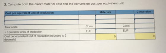 2. Compute both the direct material cost and the conversion cost per equivalent unit. Cost per equivalent unit of production