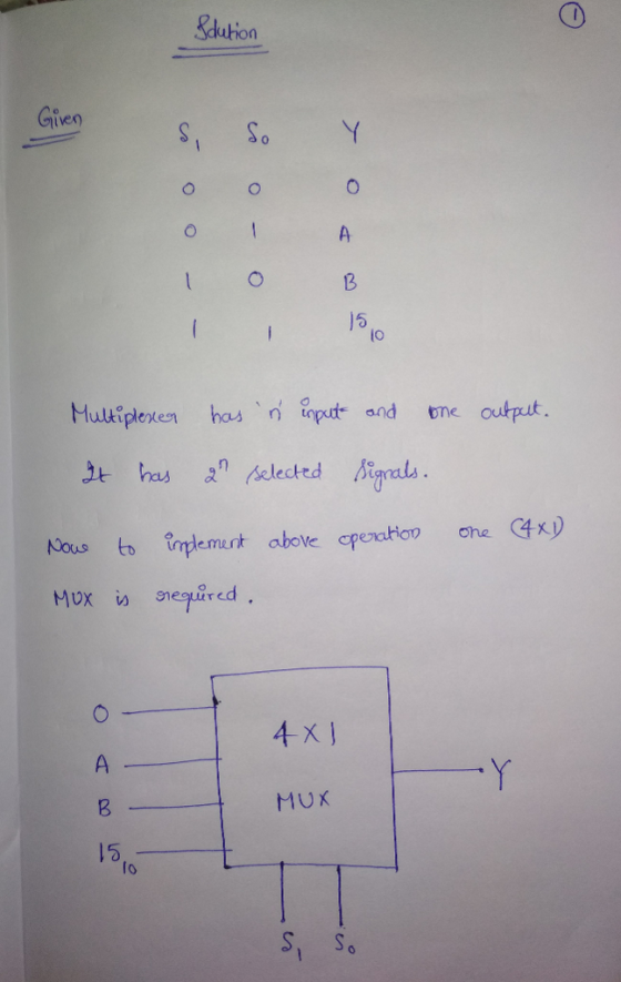 Id ution S S Y 13 15 (o Mukiplexen hastand tme output ous emt above cperation ohe C4x) MUx I5 fo