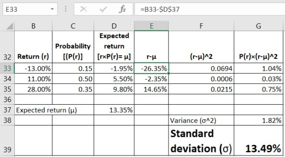 X E33 - : Дв с =B33-$D$37 E F G Probability 32 Return (r) [(P(r)] 33 -13.00% 0.15 34 11.00% 0.50 35 28.00% 0.35 36 37 Expecte