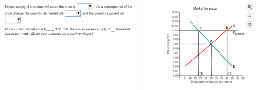 Excess supply of a product will cause the price to price change, the quantity demanded will As a consequence of the and the q