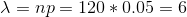 \lambda=np=120*0.05=6