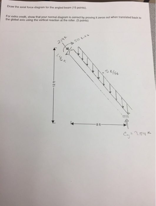 Draw the axial force diagram for the angled beam (15 points) For extra credit, show that your normal diagram is correct by pr