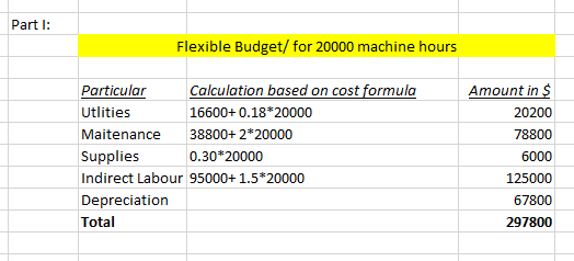 Part I: Flexible Budget/ for 20000 machine hours Particular Calculation based on cost formula Utlities 16600+ 0.18*20000 Mait
