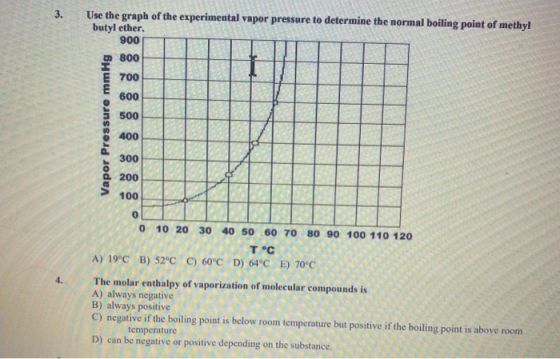 3. Use the graph of the experimental vapor pressure to determine the normal boiling point of methyl butyl ether. Vapor Pressu