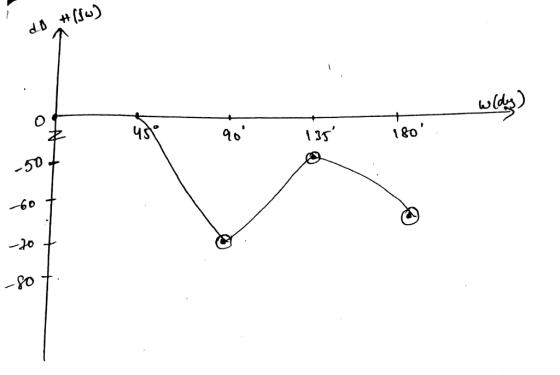 08- of- 09- as- 180 135 १० Sh (M (or) + AP