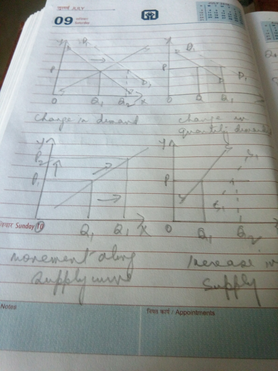 09 विवार Sunday 10 morem here are w W AAN Notes नियत कार्य/ Appointments