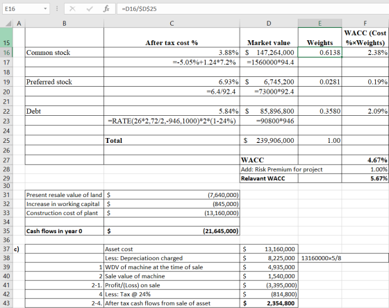 E16 -: * fic =D16/$D$25 B 15 DE F WACC (Cost Market value Weights %*Weights) $ 147,264,000 0.6138] 2.38% =1560000*94.4 After