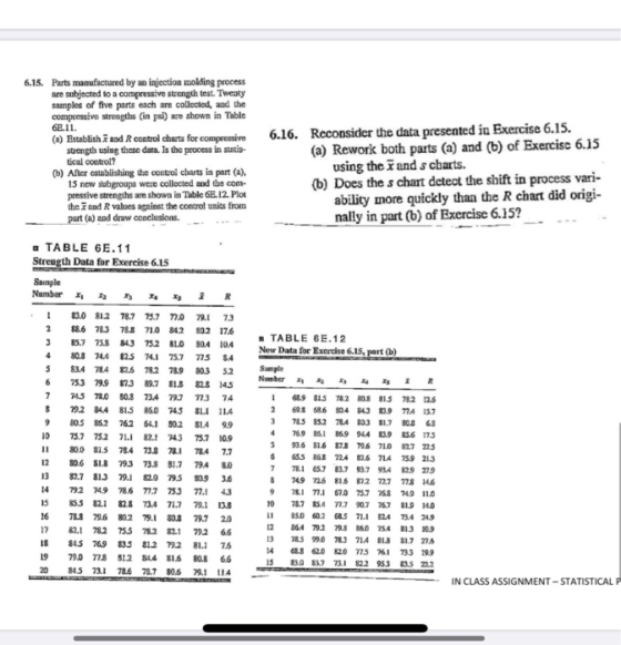 6.15. Parts manufactured by an injection molding process are subjected to a compressive strength test. Twenty samples of five