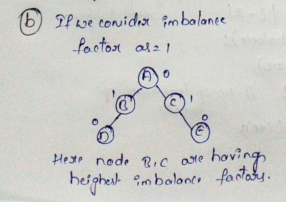 0 Heste node C ehov?