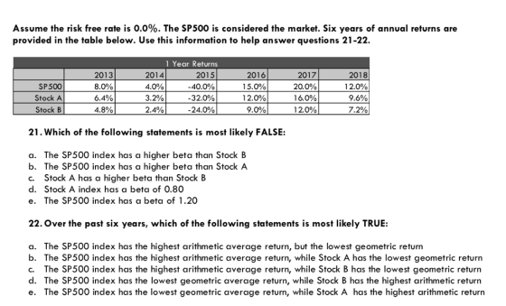 Assume the risk free rate is 0.0%. The SP500 is considered the market. Six years of annual returns are provided in the table below. Use this information to help answer questions 21-22. 1 Year Returns SP500 Stock A Stock B 2013 80% 62 4.8% 2014 4.0% 32% 2.4% 2015 AV0% 32.0% -24.0% 2016 15.0% 12.0% 9.0% 2017 200% 16.0% 12.0% 2018 12.0% 9.6% 7.2% 21. Which of the following statements is most likely FALSE a. The SP500 index has a higher beta than Stock B b. The SP500 index has a higher beta than Stock A c. Stock A has a higher beta than Stock B d. Stock A index has a beta of 0.80 e. The SP500 index has a beta of 1.20 22. Over the past six years, which of the following statements is most likely TRUE: a. The SP500 index has the highest arithmetic average return, but the lowest geometric return b. The SP500 index has the highest arithmetic average return, while Stock A has the lowest geometric return c. The SP500 index has the highest arithmetic average return, while Stock B has the lowest geometric return d. The SP500 index has the lowest geometric average return, while Stock B has the highest arithmetic return e. The SP500 index has the lowest geometric average return, while Stock A has the highest arithmetic return