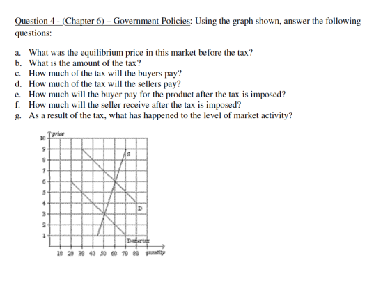 Question 4-(Chapter 6)- Government Policies: Using the graph shown, answer the following questions: a. What was the equilibrium price in this market before the tax? b. What is the amount of the tax? c. How much of the tax will the buyers pay? d. How much of the tax wil the sellers pay? e. How much will the buyer pay for the product after the tax is imposed? f. How much will the seller receive after the tax is imposed? g. As a result of the tax, what has happened to the level of market activity? price 10 10 20 30 40 50典7980 frantity