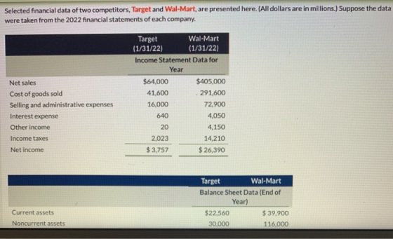 Selected financial data of two competitors, Target and Wal-Mart, are presented here. (All dollars are in millions.) Suppose t