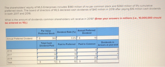 The shareholders equity of MLS Enterprises includes $180 million of no par common stock and $360 million of 5% cumulative pr