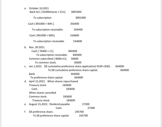 a. October 10,2021 Bank A/c [ 81000shares * $11). $891000 $891000 To subscription Cash ( 891000 x 40% ]. 356400 To subscripti