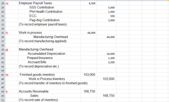 28 e) 29 30 31 32 Employer Payroll Taxes 8,500 SSS Contribution Phil Health Contribution ECC Pag-ibig Contribution 5,000 1,000 500 2,000 34 35 36 37 38 39 g) 40 41 42 43 (To record employer payroll taxes) Work in process (To record manufacturing applied) Manufacturing Overhead 44,000 Manufacturing Overhead 44,000 Accumulated Depreciation Prepaid Insurance Accrued Bills 18,000 1,200 2,500 (To record depreciation etc.) Finished goods inventory (To record transfer of inventory to finished goods) Accounts Receivable 103,000 45 h 46 47 48 49 i) 50 51 Work in Process Invento 103,000 168,750 Sales 168,750 (To record sale of inventory)