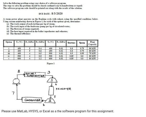 Solve the following problem using your choice of a software program The steps to solve the problem should be clearly outlined