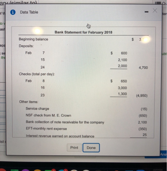 ar laimilar tol Qu of Data Table ter toy ash Bank Statement for February 2018 $ 3. nepa Beginning balance Deposits: Feb 7 $ 6