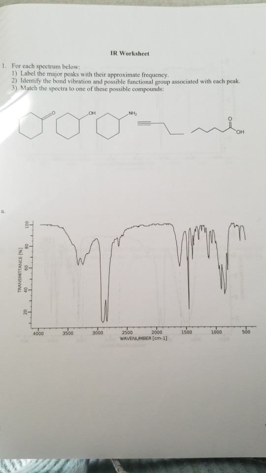 IR Worksheet 1. For each spectrum below: 1) Label the major peaks with their approximate frequency. 2) Identify the bond vibr