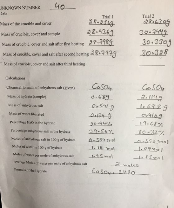 4o UNKNOWN NUMBER Data Trial 2 Trial 1 ২৪.6.209 30.2449 30.3309 30 398 Mass of the crucible and cover &&.4369 Mass of crucibl