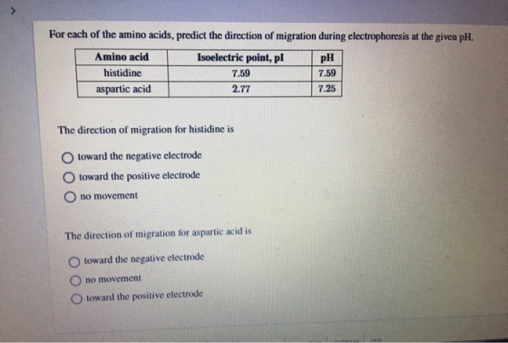 For each of the amino acids, predict the direction of migration during electrophoresis at the given pH. Amino acid Isoelectri