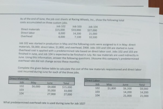 As of the end of June, the job cost sheets at Racing Wheels, Inc., show the following total costs accumulated on three custom