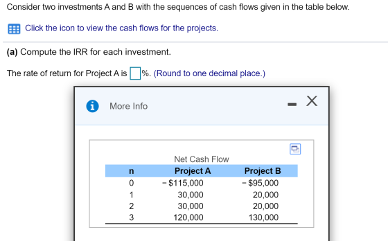 Consider two investments A and B with the sequences of cash flows given in the table below. Click the icon to view the cash f