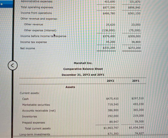 Administrative expenses 403,690 331,870 $896,940 Total operating expenses Income from operations Other revenue and expense: $