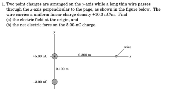 1. Two point charges are arranged on the y-axis while a long thin wire passes through the x-axis perpendicular to the page, a
