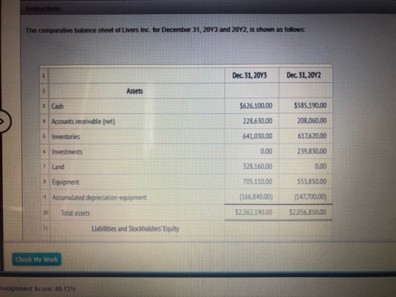 Instructions The comparative balance sheet of Livers Inc. for December 31, 20Y3 and 20Y2, is shown as follows: Dec 31, 2093 D