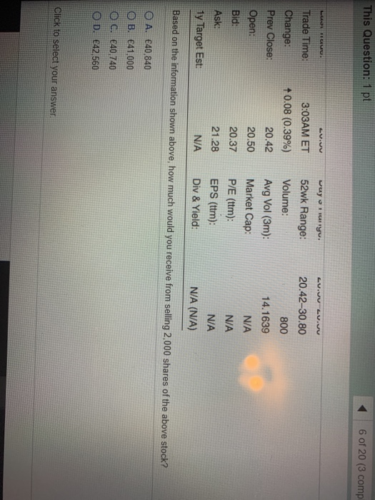 This Question: 1 pt 6 of 20 (3 comp LUONTUU. wuy Y. LU.U LV. Trade Time: 20.42-30.80 3:03AM ET +0.08 (0.39%) 20.42 800 20.50