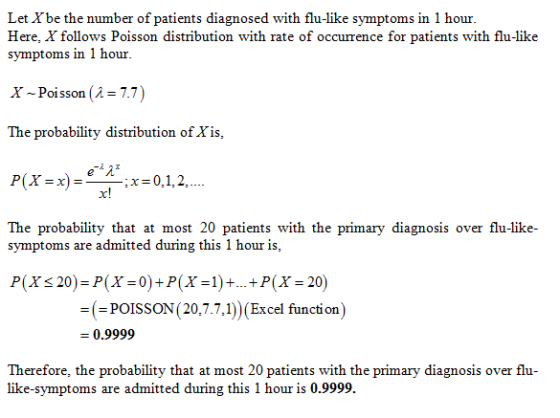 Let X be the number of patients diagnosed with flu-like symptoms in 1 hour. Here, X follows Poisson distribution with rate of