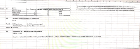 0 The variation due to the interaction between the samples is denoted SS(B) for Sum of Squares Between groups. The variation due to differences within individual samples, denoted ss/W) for Sum of Squares Within groups F variable is the ratio of two independent chi-square variables divided by their respective degrees of freedom nswer:- (a) Source Between (SSB) Within (SSW Total (SST) Sum of s Degree ot freedom Mean Sum of s 71 112 183 23.67 17 19 6.59 9.63 3.592261905 There are 20 samples means are being tested N- 20 PartC. Null Hypothesis: HO: All the means are equal H1: Not all the means are equal Alternative Hypothesis Option (B) is correct Critical score for F test for 5% level of significance Felpha- 3.1968 Since, the F test statistic is 3.5922 which is greater than Critical F-score 3.1968, so, the null hypothesis is rejected and we conclude that all means are not equal.