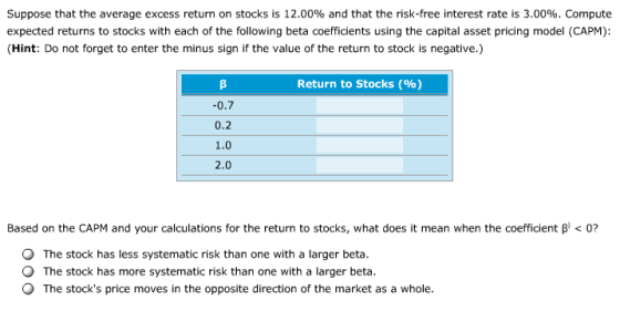 Suppose that the average excess return on stocks is 12.00% and that the risk-free interest rate is 3.00%. Compute expected returns to stocks with each of the following beta coefficients using the capital asset pricing model (CAPM): Hint: Do not forget to enter the minus sign if the value of the return to stock is negative.) Return to Stocks (%) 0.7 0.2 1.0 2.0 Based on the CAPM and your calculations for the return to stocks, what does it mean when the coefficient B, < O? O The stock has less systematic risk than one with a larger beta O The stock has more systematic risk than one with a larger beta. O The stocks price moves in the opposite direction of the market as a whole