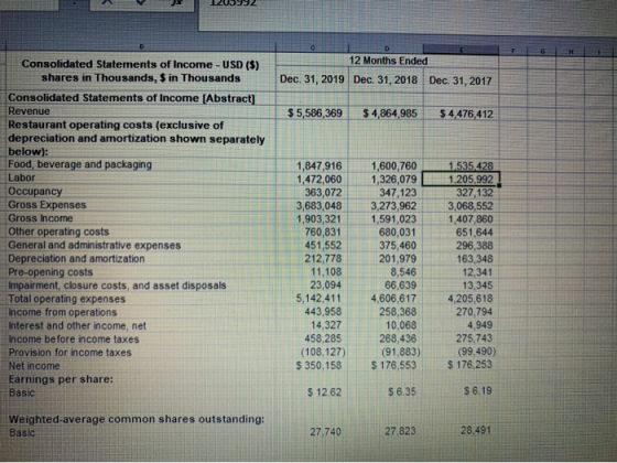 с H 12 Months Ended Dec. 31, 2019 Dec 31, 2018 Dec 31, 2017 $5,586,369 $ 4,864,985 $ 4,476,412 Consolidated Statements of Inc
