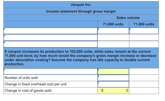 Jacquie Inc. Income statement through gross margin Sales volume 71,000 units 71,000 units If Jacquie increases its production to 102,000 units, while sales remain at the current 71,000 unit level, by how much would the companys gross margin increase or d under absorption costing? Assume the company has idle capacity to double current production. Number of units sold Change in fixed overhead cost per unit Change in cost of goods sold: