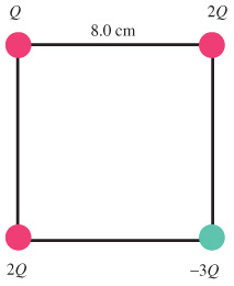 Four point charges are located at the corners of a
