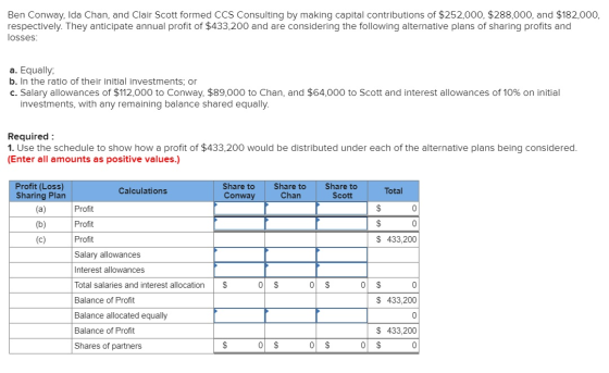 Ben Conway, Ida Chan, and Clair Scott formed CCS Consulting by making capital contributions of $252,000, $288,000, and $182,0