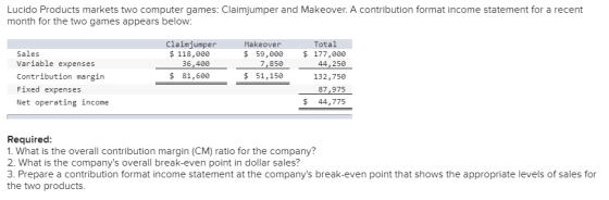 Lucido Products markets two computer games: Claimjumper and Makeover. A contribution format income statement for a recent mon
