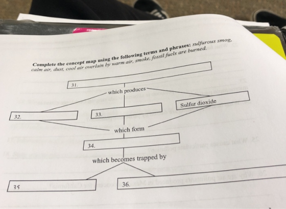 Complete the calm air, dust, m ai dast concept map using the following terms and phrases: sulfiurous smog ar overlain by warm