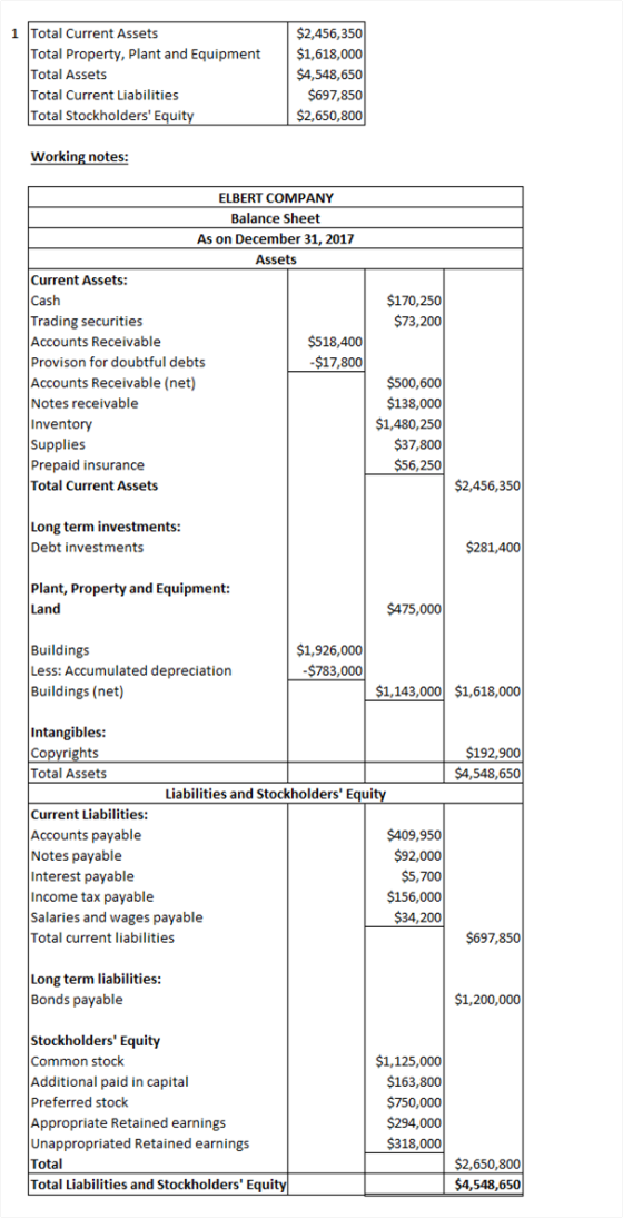 1 Total Current Assets Total Property, Plant and Equipment Total Assets Total Current Liabilities Total Stockholders Equity