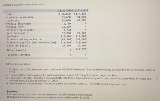 Selected balance sheet information: Cash Accounts receivable Inventory Prepaid insurance Prepaid rent Interest receivable Not