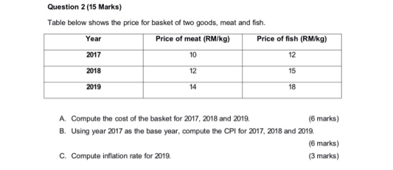 Question 2 (15 Marks) Table below shows the price for basket of two goods, meat and fish. Year Price of meat (RM/kg) Price of
