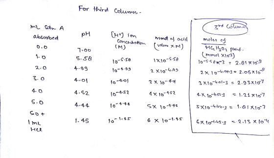 For Wirl Colwmm pH absorbed CM) 10 2 X1o-4.93 2-O S. o 4. 0 4--O 4.62 4-44. -4.S2 4 x 10.. 952 1. 4-5 mt HiL