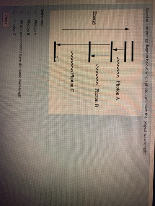 Based on the energy diagram below. which photon will have the longest wavelength wam Photon A Energy w Photon B w Photon C Se