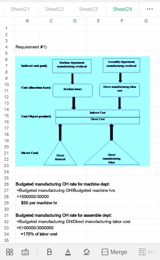 Sheet21 Sheet22 Sheet23 Sheet24 Requirement #1) Indirect ansted} Machine department manufacturing overhead Assembly departmen