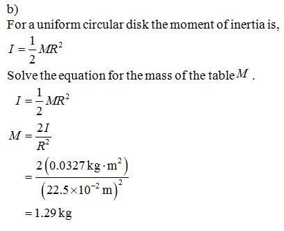 b) For a uniform circular disk the moment of inertia is solve the equation for the mass of the table-k IMR2 M 21 = R2 2(0.032